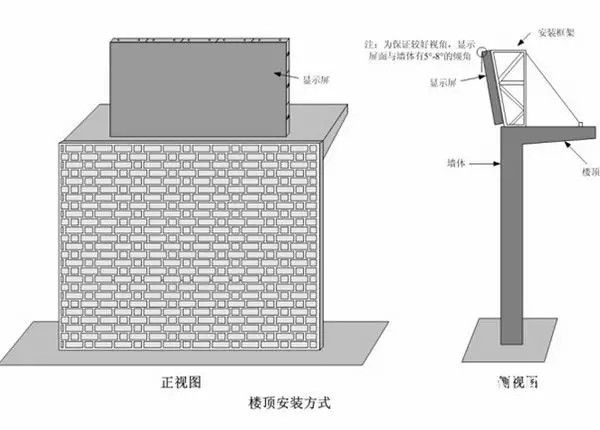 hello 10種<a href=http://m.jz135.top target=_blank class=infotextkey>led顯示屏</a>安裝圖解及<a href=http://m.jz135.top target=_blank class=infotextkey>led顯示屏</a>安裝方法   安裝 forum