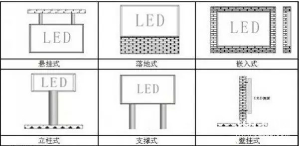 hello 10種<a href=http://m.jz135.top target=_blank class=infotextkey>led顯示屏</a>安裝圖解及<a href=http://m.jz135.top target=_blank class=infotextkey>led顯示屏</a>安裝方法   安裝 forum