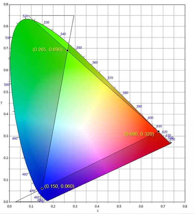 適用于DCI電影院<a href=http://m.jz135.top target=_blank class=infotextkey>led顯示屏</a>的LED規(guī)格要求 3.webp.jpg