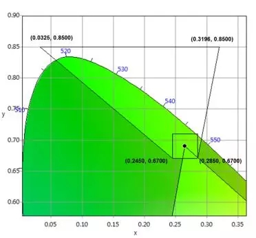 適用于DCI電影院<a href=http://m.jz135.top target=_blank class=infotextkey>led顯示屏</a>的LED規(guī)格要求 6.webp.jpg