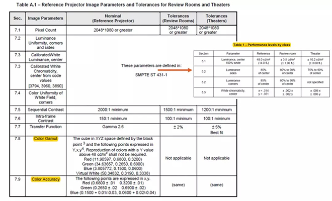 適用于DCI電影院<a href=http://m.jz135.top target=_blank class=infotextkey>led顯示屏</a>的LED規(guī)格要求 1.webp.jpg