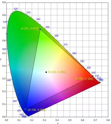 適用于DCI電影院<a href=http://m.jz135.top target=_blank class=infotextkey>led顯示屏</a>的LED規(guī)格要求 2.webp.jpg