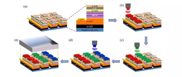 Micro LED全彩化與波長一致性問題，他們是如何解決的 9.webp.jpg