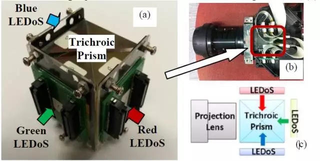 Micro LED全彩化與波長一致性問題，他們是如何解決的 10.webp.jpg