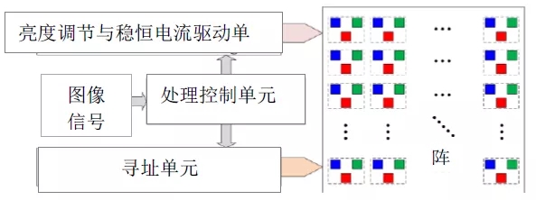 Micro LED全彩化與波長一致性問題，他們是如何解決的 4.webp.jpg