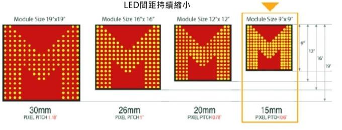 <a href=http://m.jz135.top/xiaojianju/ target=_blank class=infotextkey>小間距</a>LED Mini LED Micro LED三種技術(shù)進(jìn)展及市場(chǎng)趨勢(shì) 2.jpg