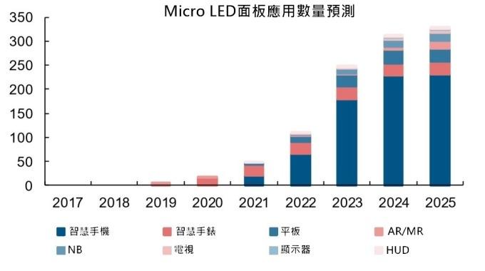 <a href=http://m.jz135.top/xiaojianju/ target=_blank class=infotextkey>小間距</a>LED Mini LED Micro LED三種技術(shù)進(jìn)展及市場(chǎng)趨勢(shì) 6.jpg