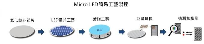 <a href=http://m.jz135.top/xiaojianju/ target=_blank class=infotextkey>小間距</a>LED Mini LED Micro LED三種技術(shù)進(jìn)展及市場(chǎng)趨勢(shì) 5.jpg