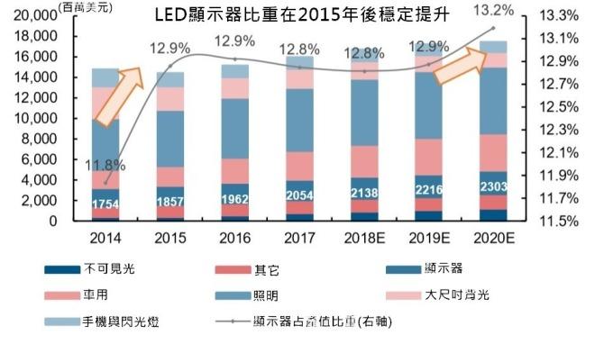 <a href=http://m.jz135.top/xiaojianju/ target=_blank class=infotextkey>小間距</a>LED Mini LED Micro LED三種技術(shù)進(jìn)展及市場(chǎng)趨勢(shì) 1.jpg