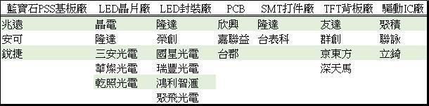 <a href=http://m.jz135.top/xiaojianju/ target=_blank class=infotextkey>小間距</a>LED Mini LED Micro LED三種技術(shù)進(jìn)展及市場(chǎng)趨勢(shì) 7.jpg