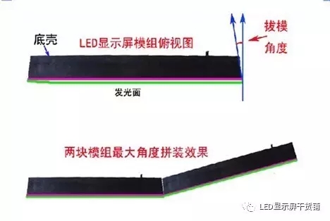 做弧形<a href=http://m.jz135.top target=_blank class=infotextkey>led顯示屏</a>，弧的最小半徑需要多少 1.webp.jpg