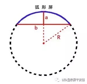 做弧形<a href=http://m.jz135.top target=_blank class=infotextkey>led顯示屏</a>，弧的最小半徑需要多少 4.webp.jpg