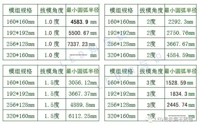 做弧形<a href=http://m.jz135.top target=_blank class=infotextkey>led顯示屏</a>，弧的最小半徑需要多少 3.webp.jpg