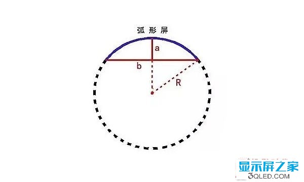 hello 干貨：弧形<a href=http://m.jz135.top target=_blank class=infotextkey>led顯示屏</a>的安裝方法！   安裝 forum