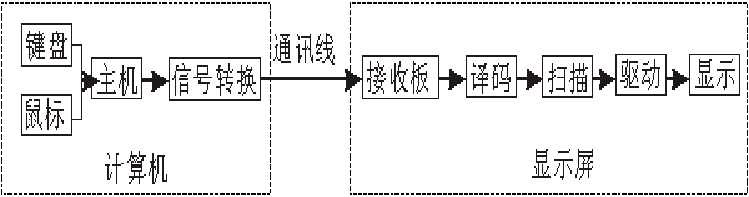 <a href=http://m.jz135.top target=_blank class=infotextkey>led顯示屏</a>