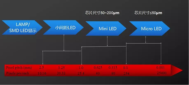 戶內(nèi)外Mini LED<a href=http://m.jz135.top/xiaojianju/ target=_blank class=infotextkey>小間距</a>燈珠VS cob封裝到底哪個(gè)效果好？2.webp.jpg