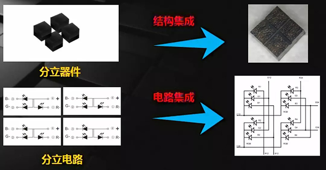 戶內(nèi)外Mini LED<a href=http://m.jz135.top/xiaojianju/ target=_blank class=infotextkey>小間距</a>燈珠VS cob封裝到底哪個(gè)效果好？3.webp.jpg