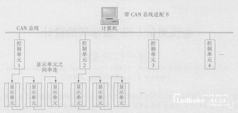 采用多模塊化的地鐵列車多功能<a href=http://m.jz135.top target=_blank class=infotextkey>led顯示屏</a>的設(shè)計