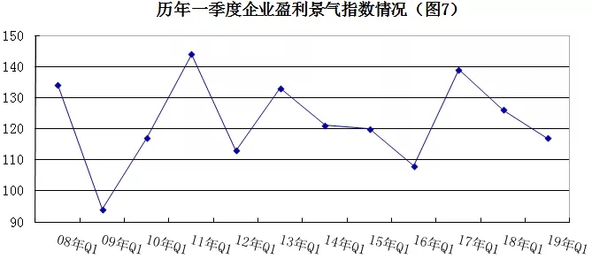 2019年安防行業(yè)一季度調(diào)查：經(jīng)濟低調(diào)開局，下行壓力陡增 7.webp.jpg