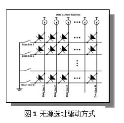 一文了解Micro-LED顯示技術(shù) 22.jpg