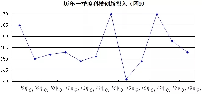 2019年安防行業(yè)一季度調(diào)查：經(jīng)濟低調(diào)開局，下行壓力陡增 9.webp.jpg