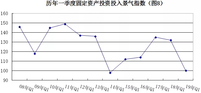 2019年安防行業(yè)一季度調(diào)查：經(jīng)濟低調(diào)開局，下行壓力陡增 8.webp.jpg