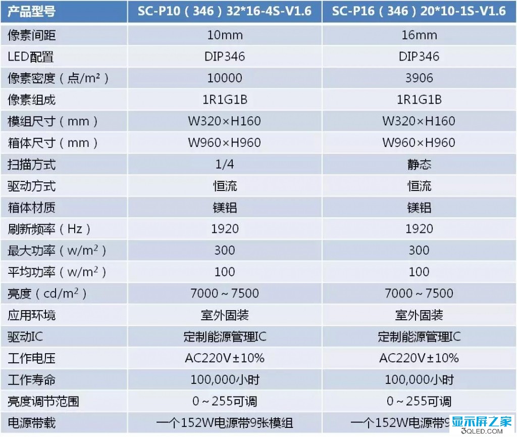 hello 如何測(cè)試<a href=http://m.jz135.top target=_blank class=infotextkey>led顯示屏</a>是否真的節(jié)能？   技術(shù) forum