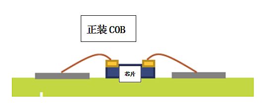 超高清顯示時(shí)代，LED封裝技術(shù)與時(shí)俱進(jìn)