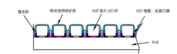 AOB技術(shù)