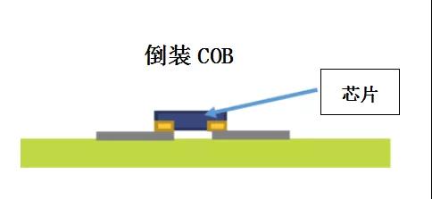 超高清顯示時(shí)代，LED封裝技術(shù)與時(shí)俱進(jìn)