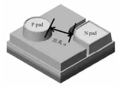 LED電子<a href=http://m.jz135.top target=_blank class=infotextkey>大屏幕</a>的LED藍(lán)綠芯片的結(jié)構(gòu)