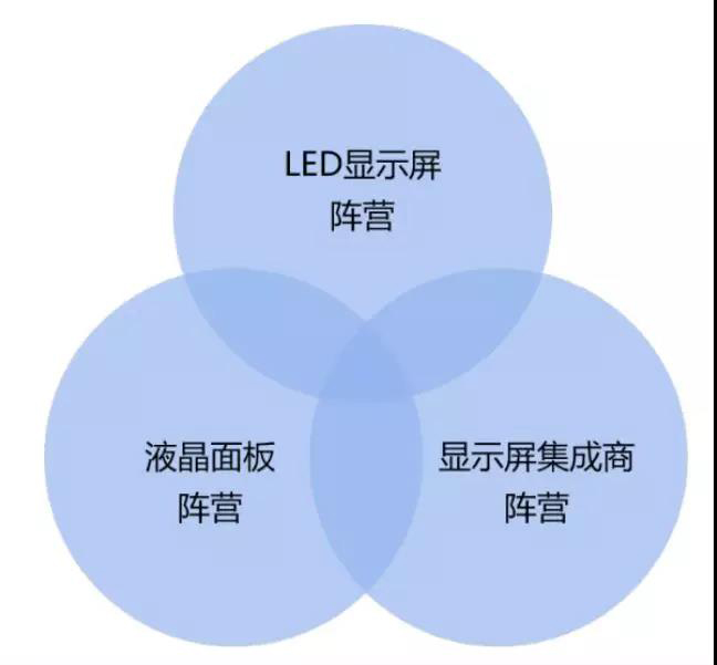 90秒看懂：中國(guó)品牌主宰的<a href=http://m.jz135.top target=_blank class=infotextkey>led顯示屏</a>產(chǎn)業(yè) 16.jpg