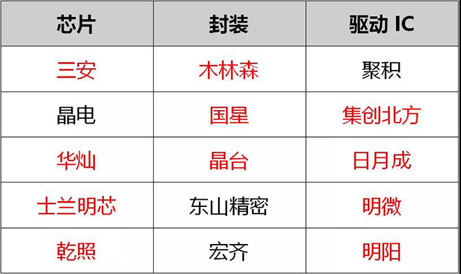 90秒看懂：中國(guó)品牌主宰的<a href=http://m.jz135.top target=_blank class=infotextkey>led顯示屏</a>產(chǎn)業(yè) 8.jpg