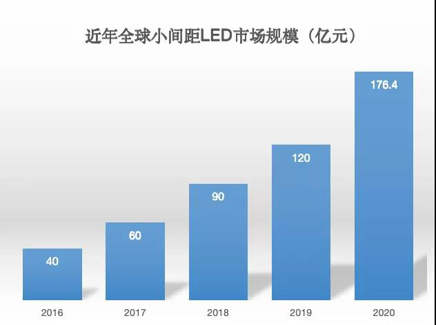 90秒看懂：中國(guó)品牌主宰的<a href=http://m.jz135.top target=_blank class=infotextkey>led顯示屏</a>產(chǎn)業(yè) 10.jpg