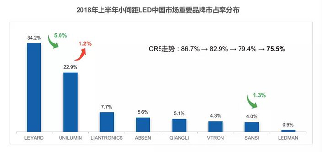 90秒看懂：中國(guó)品牌主宰的<a href=http://m.jz135.top target=_blank class=infotextkey>led顯示屏</a>產(chǎn)業(yè) 11.jpg